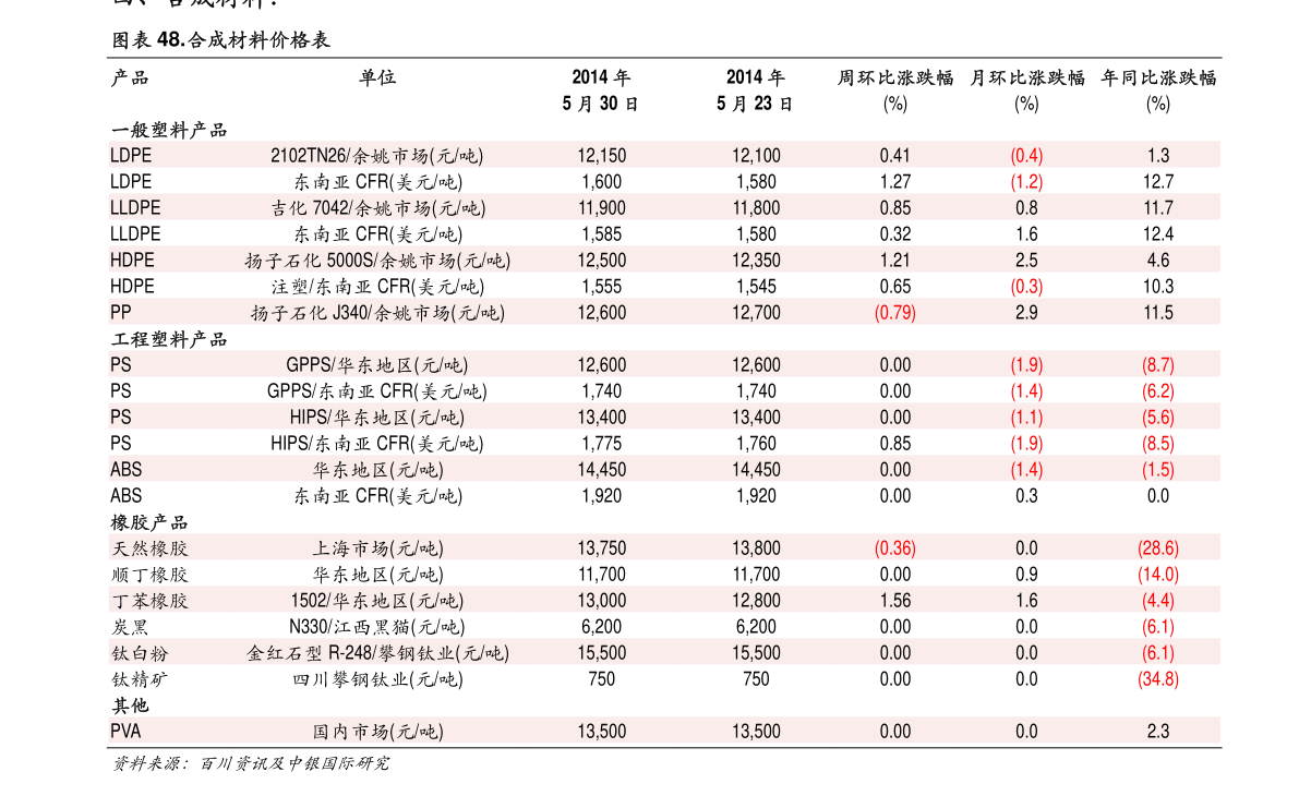 国际物流价格表 20200628072827597862.png