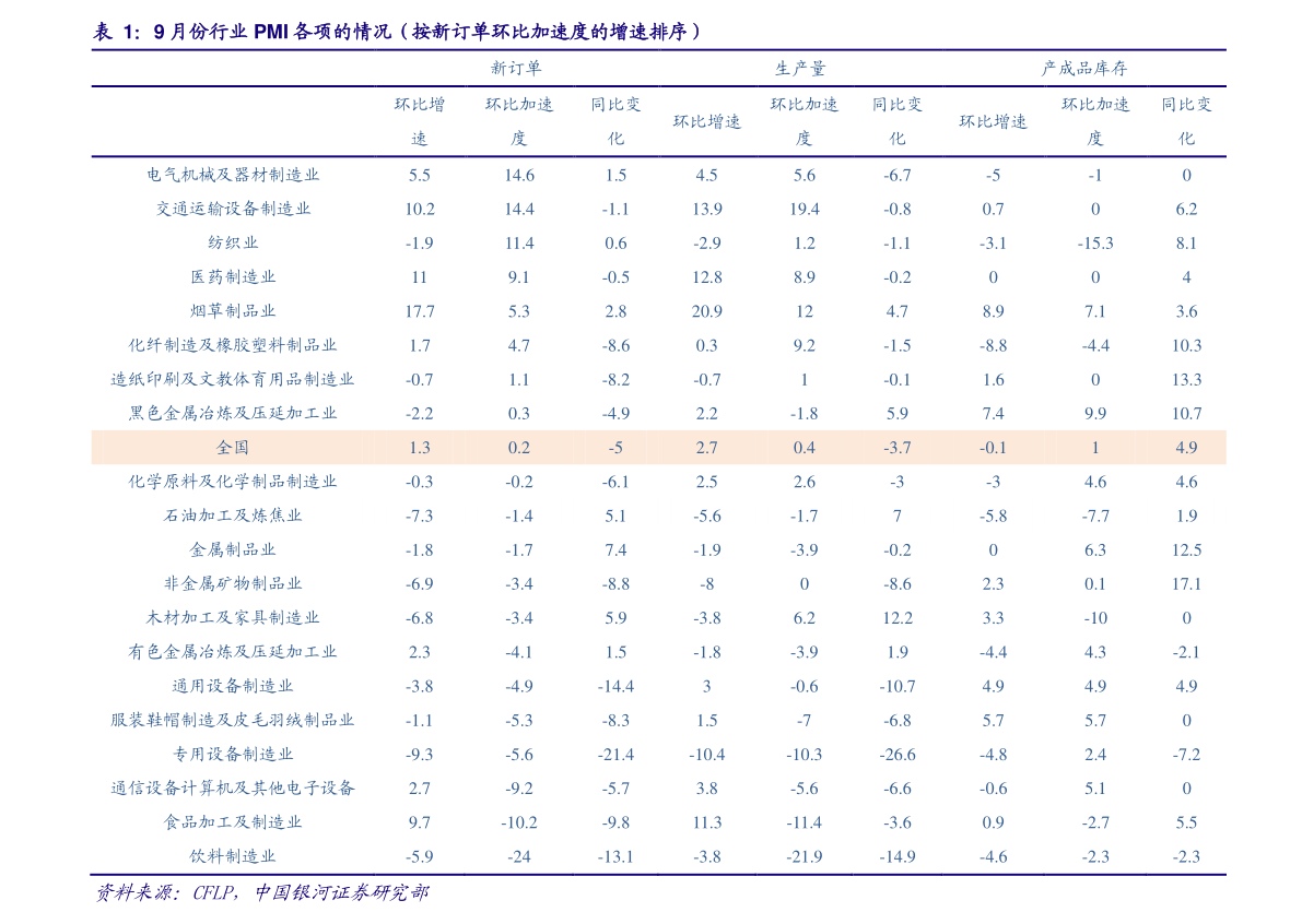 2020年gdp的变化数值_中国2020年gdp(2)