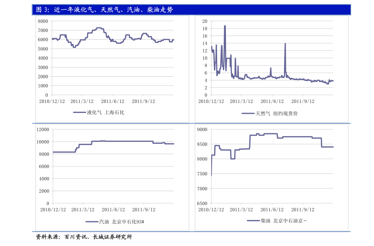 2019年_地级以上城市经济总量在国民经济中的份额已达(2)