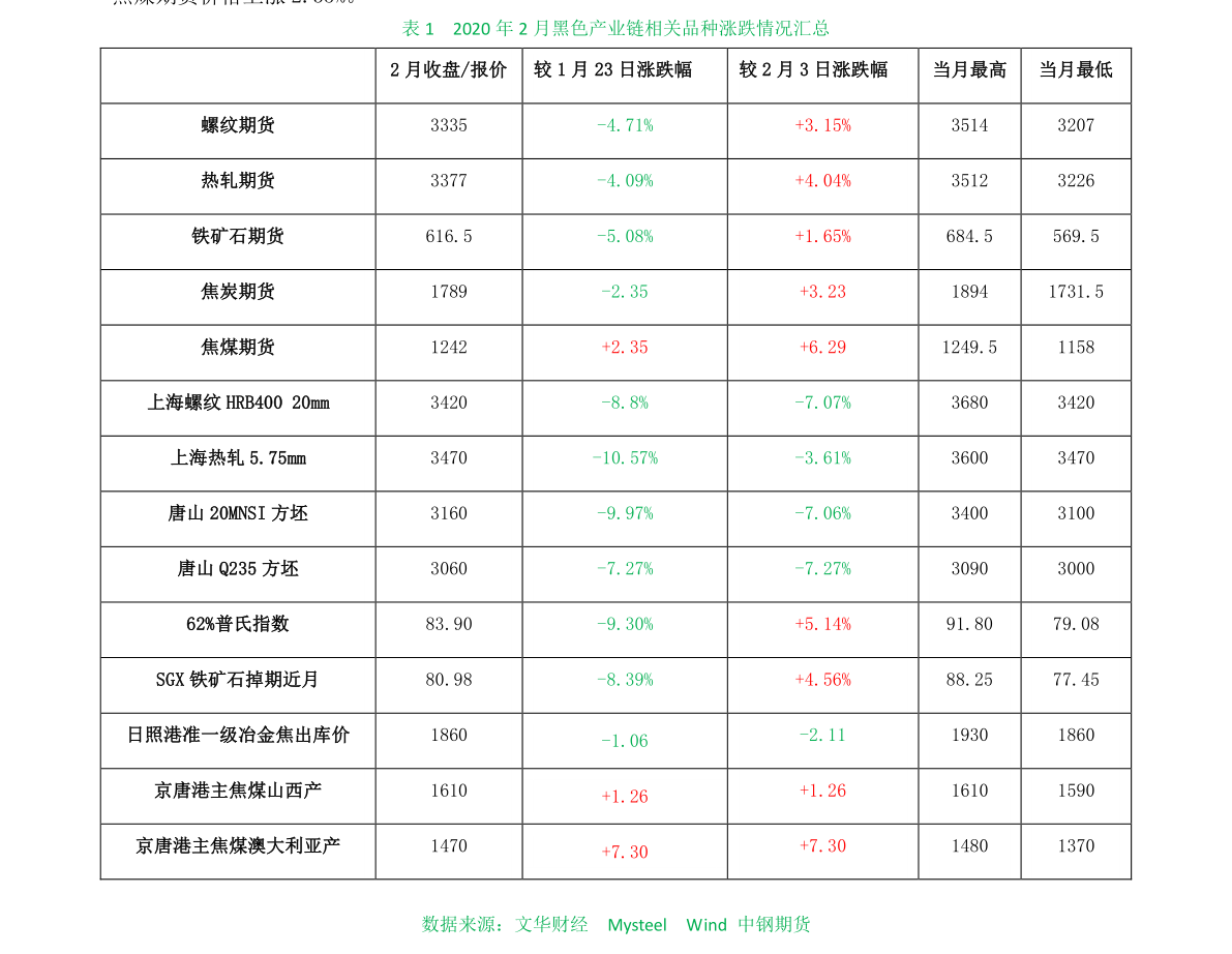 祛疤排行_欧莱雅祛疤产品价格,欧莱雅化妆品专柜价目表