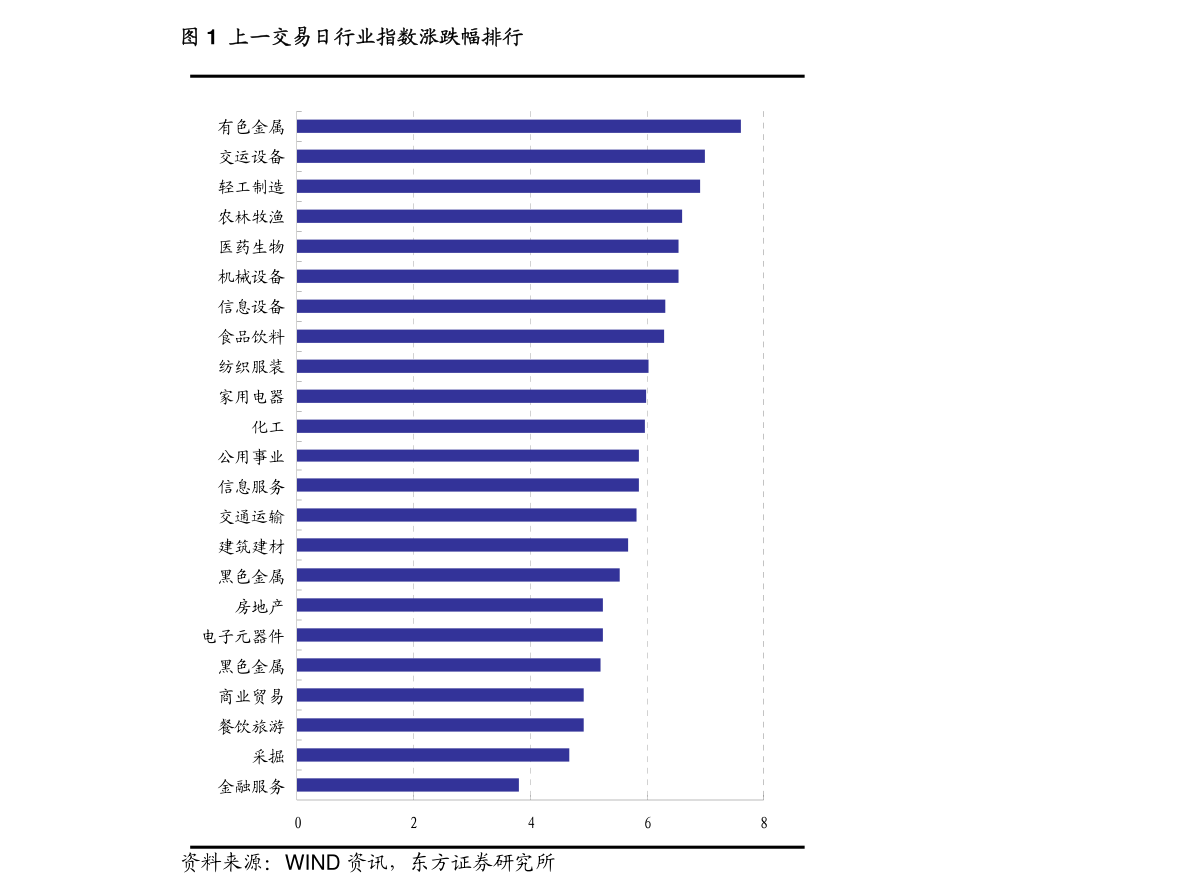 经济总量变动对证券市场的影响_跳蚤市场海报