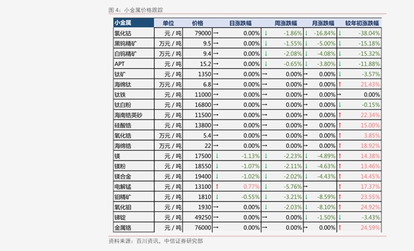 君子兰品种排行_君子兰品种价格(十大名贵君子兰排名)