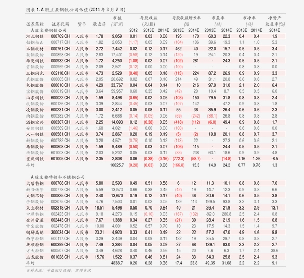 256g固态硬盘加1t硬盘_1t硬盘和128g固态硬盘哪个快_1t固态硬盘价格