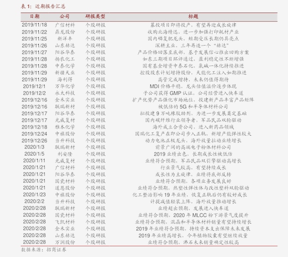 牡丹一元从1991到2007年价格表 20200701212334043414.png