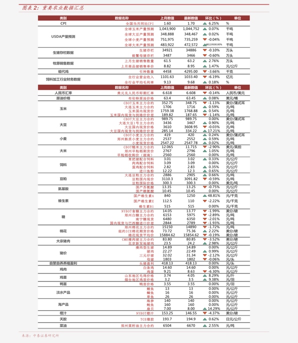 芯片板块投资建议 20200702145004074509.png