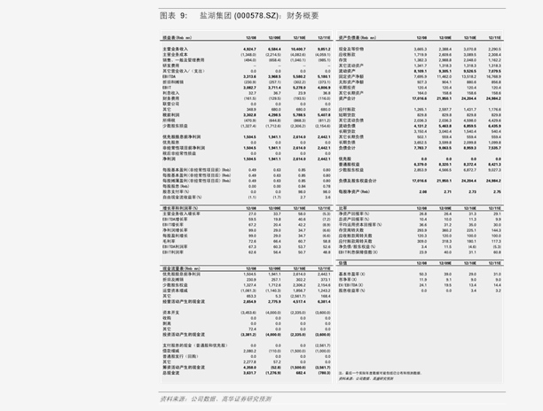 牙套价格表(矫正牙收费价目表)