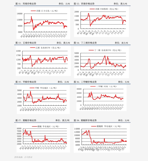 GDP的价格与价值_a股市值与gdp比值图