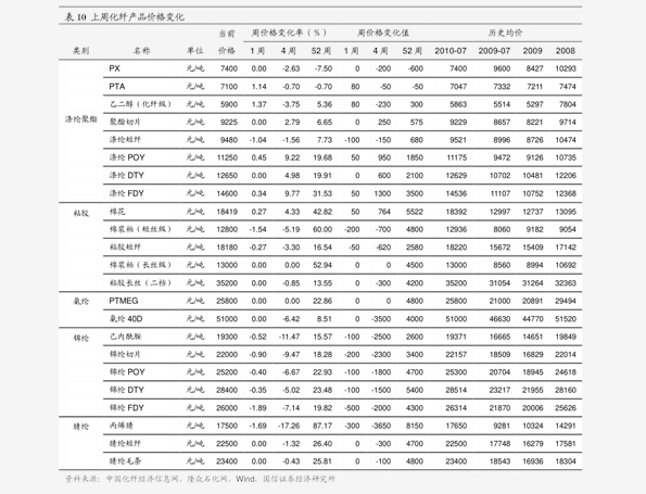 全国粮票价格表(全国粮票价格表1965年)