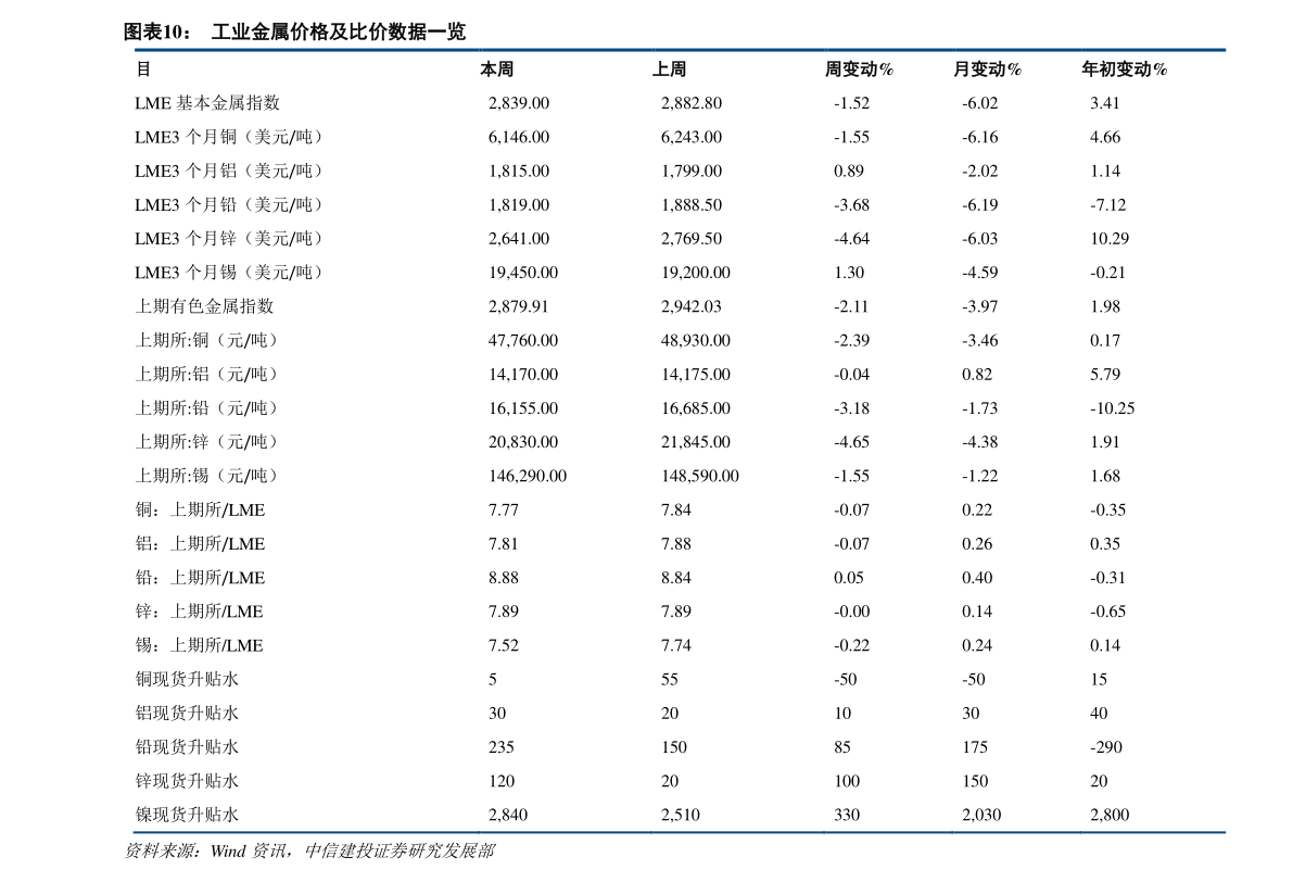 猪饲料排行_又一饲料上市企业排行榜公布海大集团荣登榜首!(2)