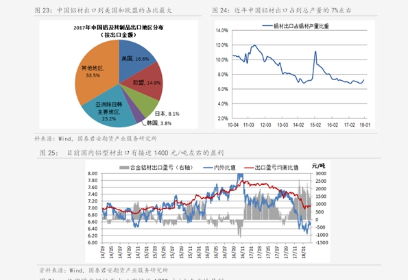 市场价格对比分析