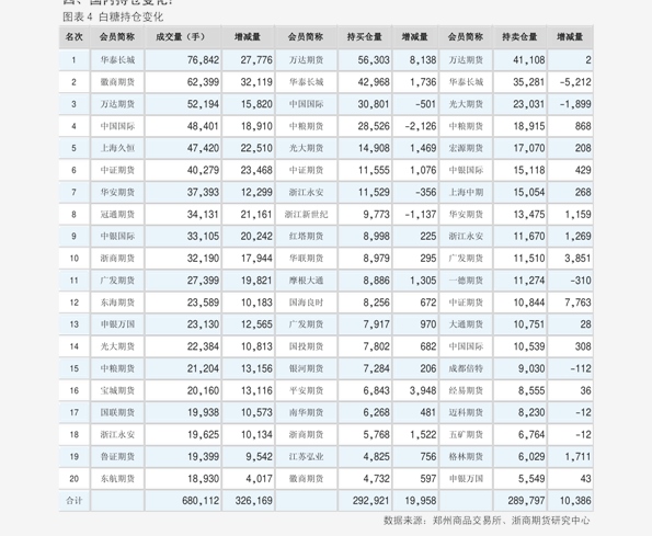 吉他谱gdp_小星星吉他谱(2)