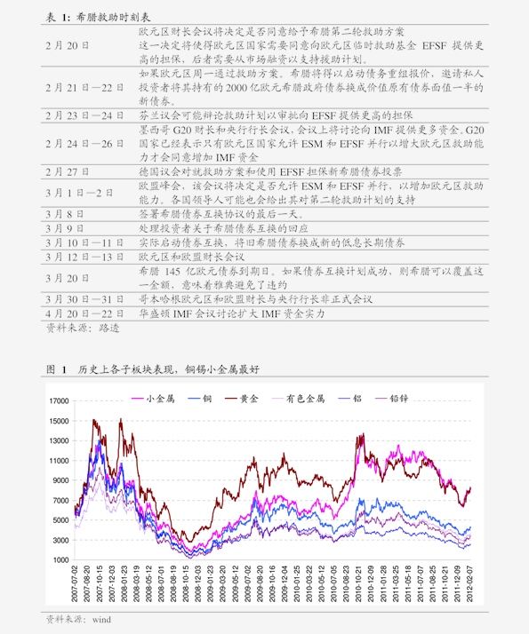 石油价格走势图十年(中石油股票十年走势图)