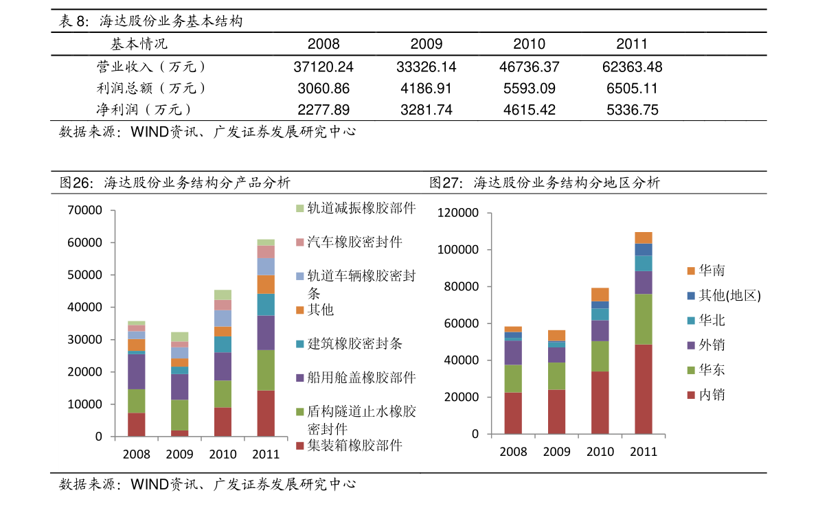 ai芯片上市公司股票 20200709091651373842.png