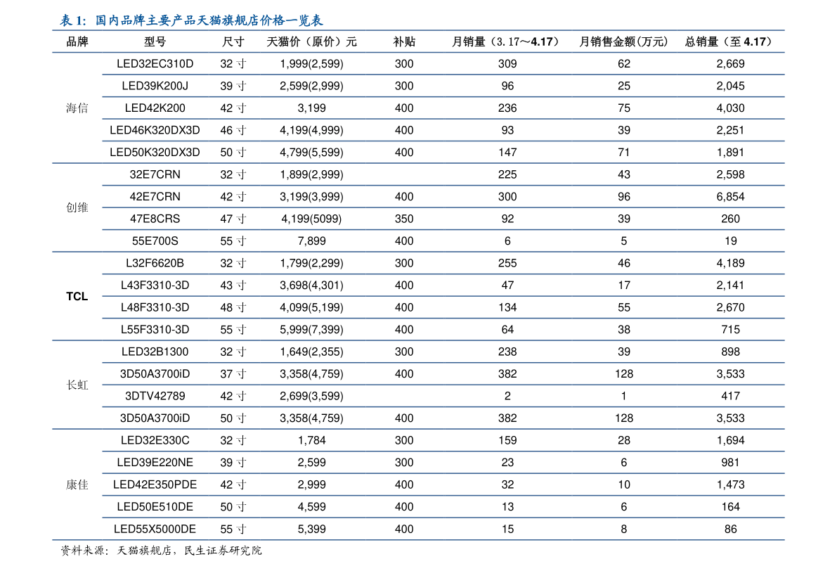 北京现代价格表(北京现代七八万自动挡)