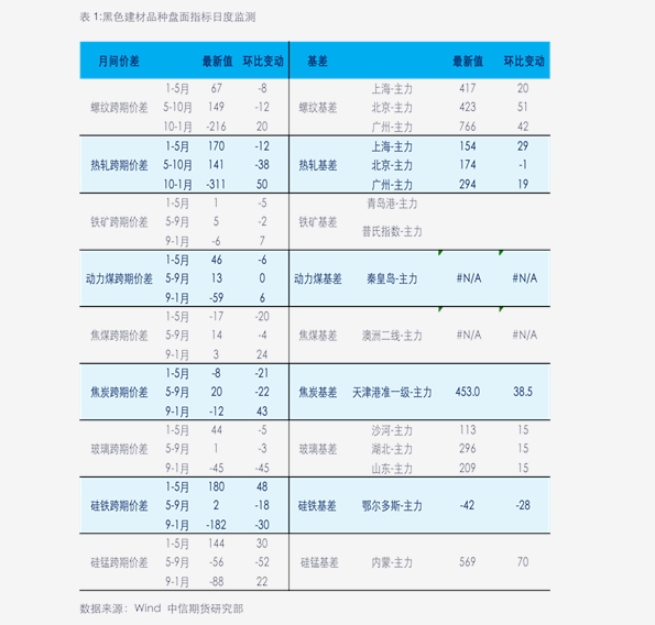 废旧三元催化的价格表(三元催化回收价格表2020)