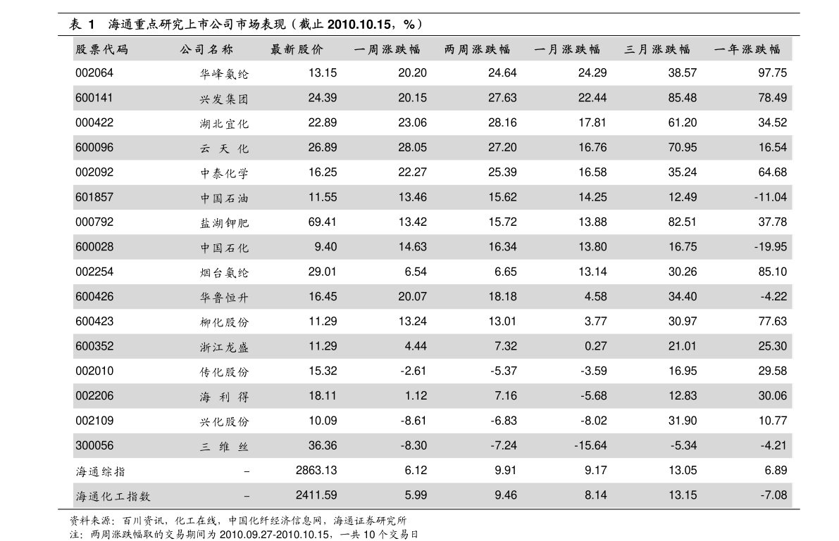 公司收购价格一般多少 20200711075427589328.png