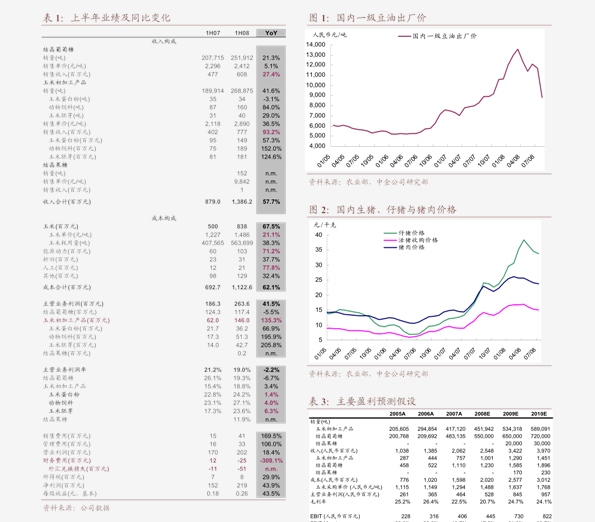 广发证券-广发港股行业周度观点(7月10日):q3美国或将