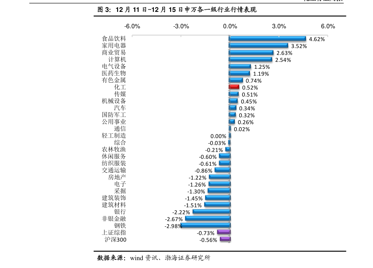 动卧价格(d942动卧几人间)