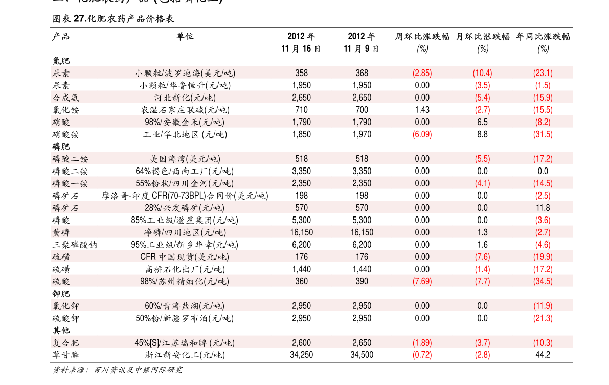 一点点奶茶价格(一点点加盟价格表)-慧博研究报告资讯