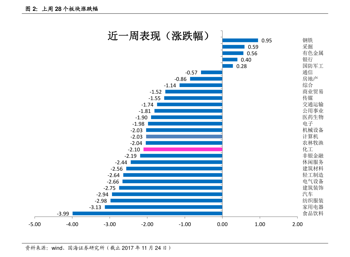 投资对经济总量的需求效应_温室效应(2)