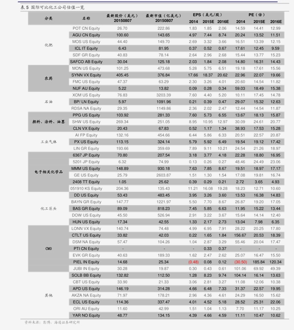 交叉价格弹性原理是什么_污水弹性添料是什么