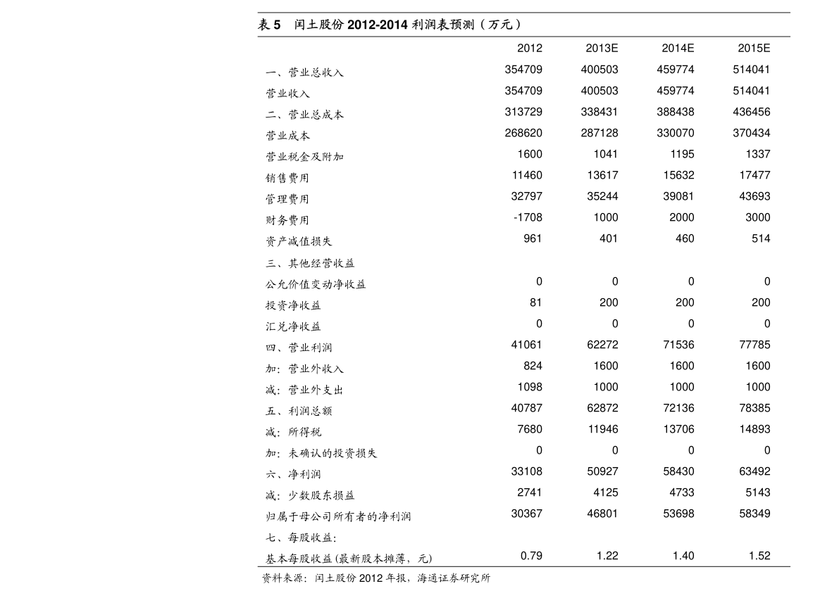 长春旅行社排名_长春中医药大学排名(2)