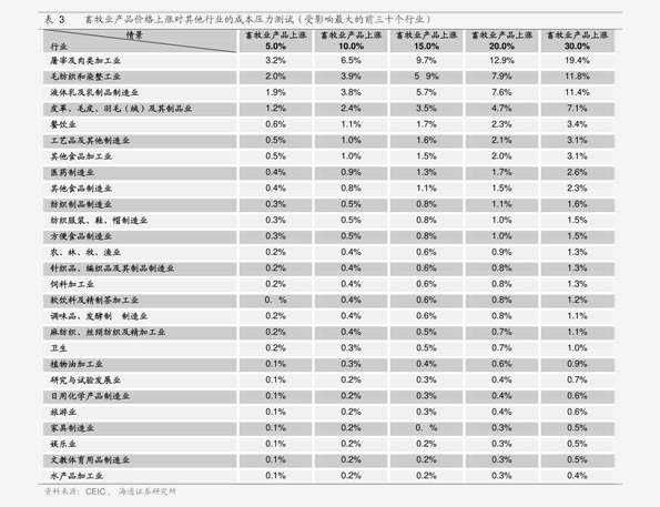 比特币行情历年价格 20200715065651017568.png