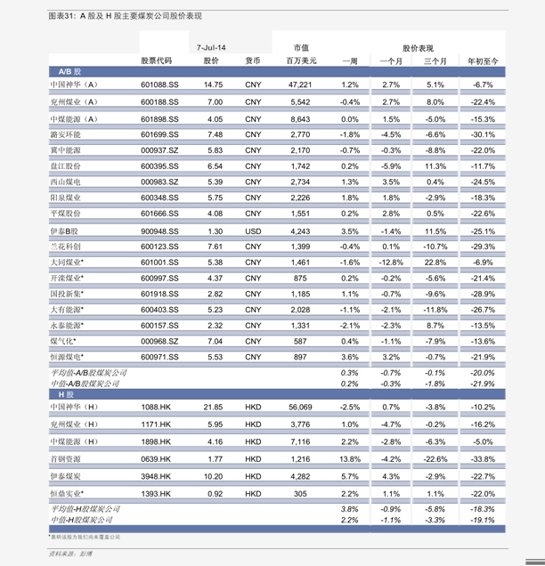价格范围及影响因素