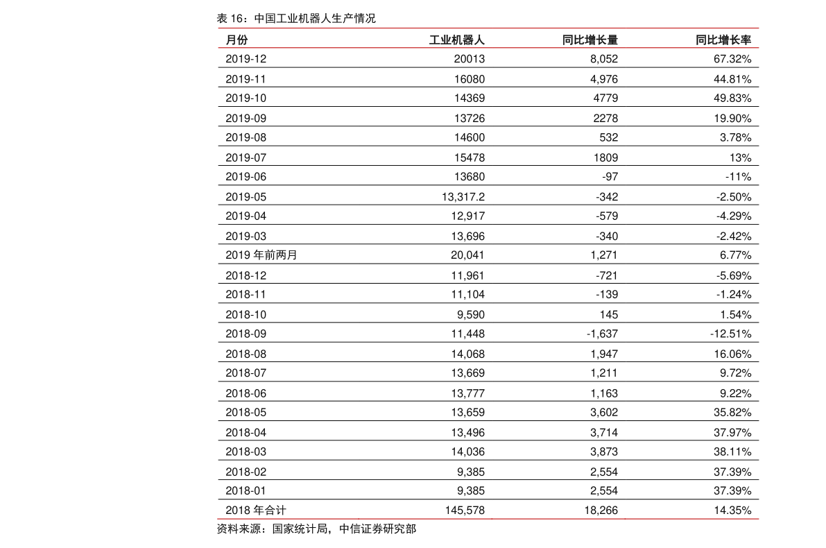 Csgo价格查询 Csgo武器价格表 慧博投研资讯