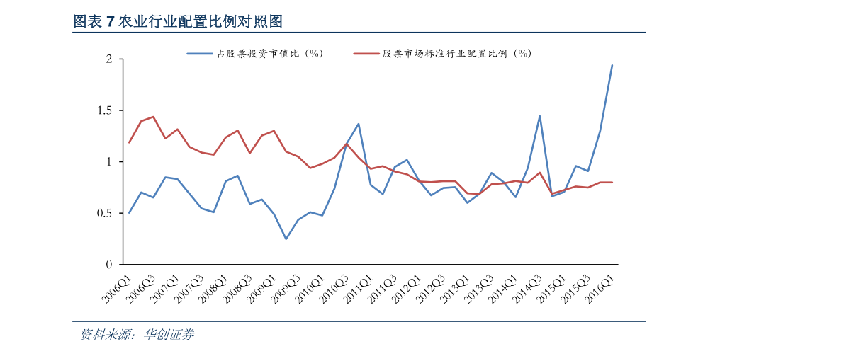 德邦物流价格