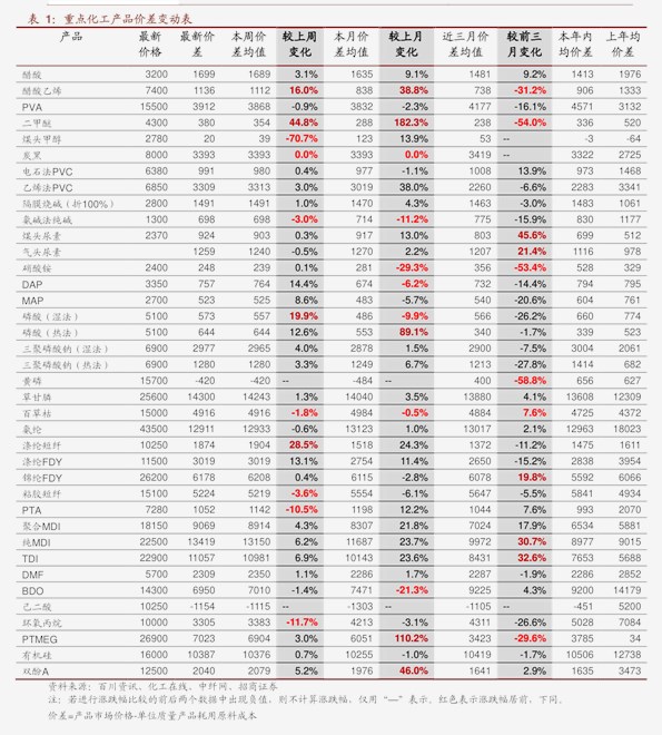 商业用地征地多少钱一亩