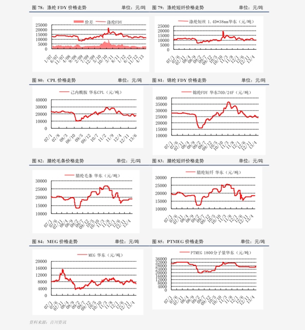 内销经济收入总量_经济(2)