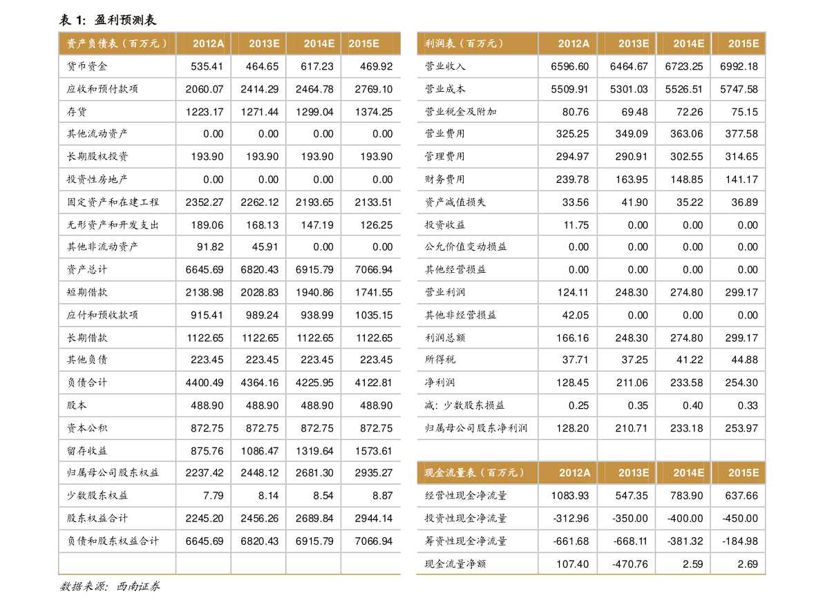 毛排名几_男生的小几几