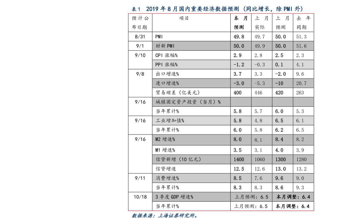 中国gdp含税吗_2018年GDP增速为6.6 发展的主要预期目标较好完成(3)