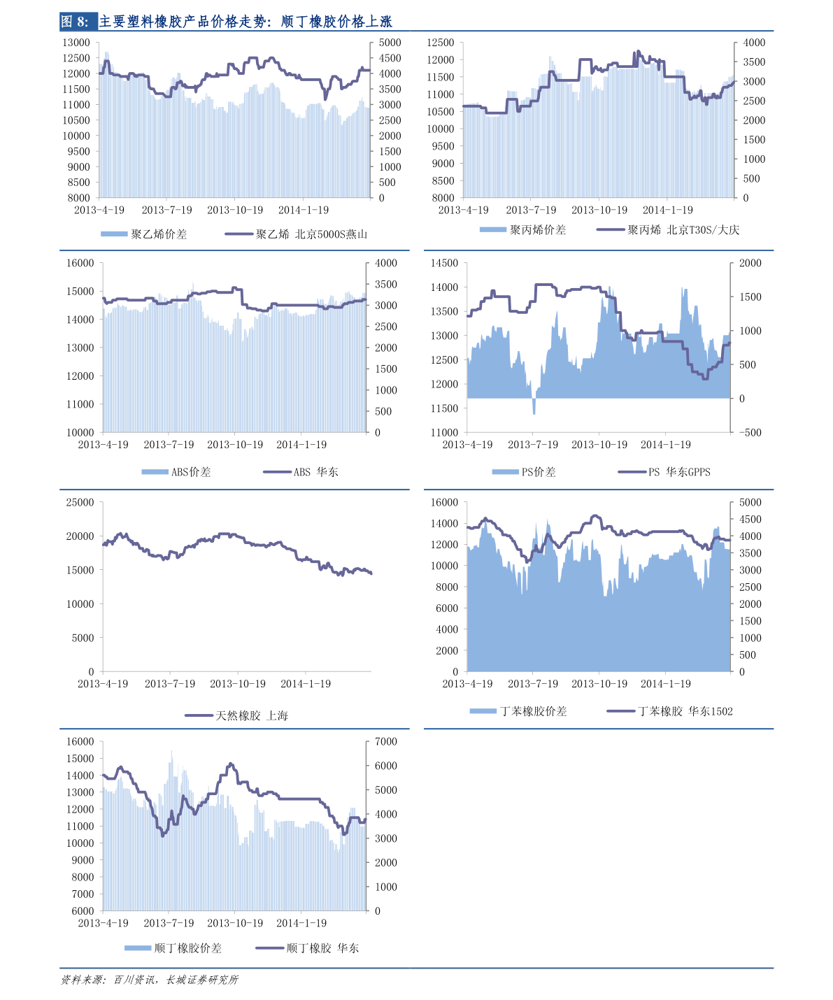 山东鸡蛋今日零售价 20200720094944181530.png