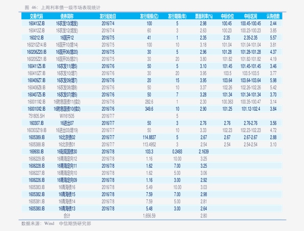 彩绘价格(墙体彩绘报价明细表)