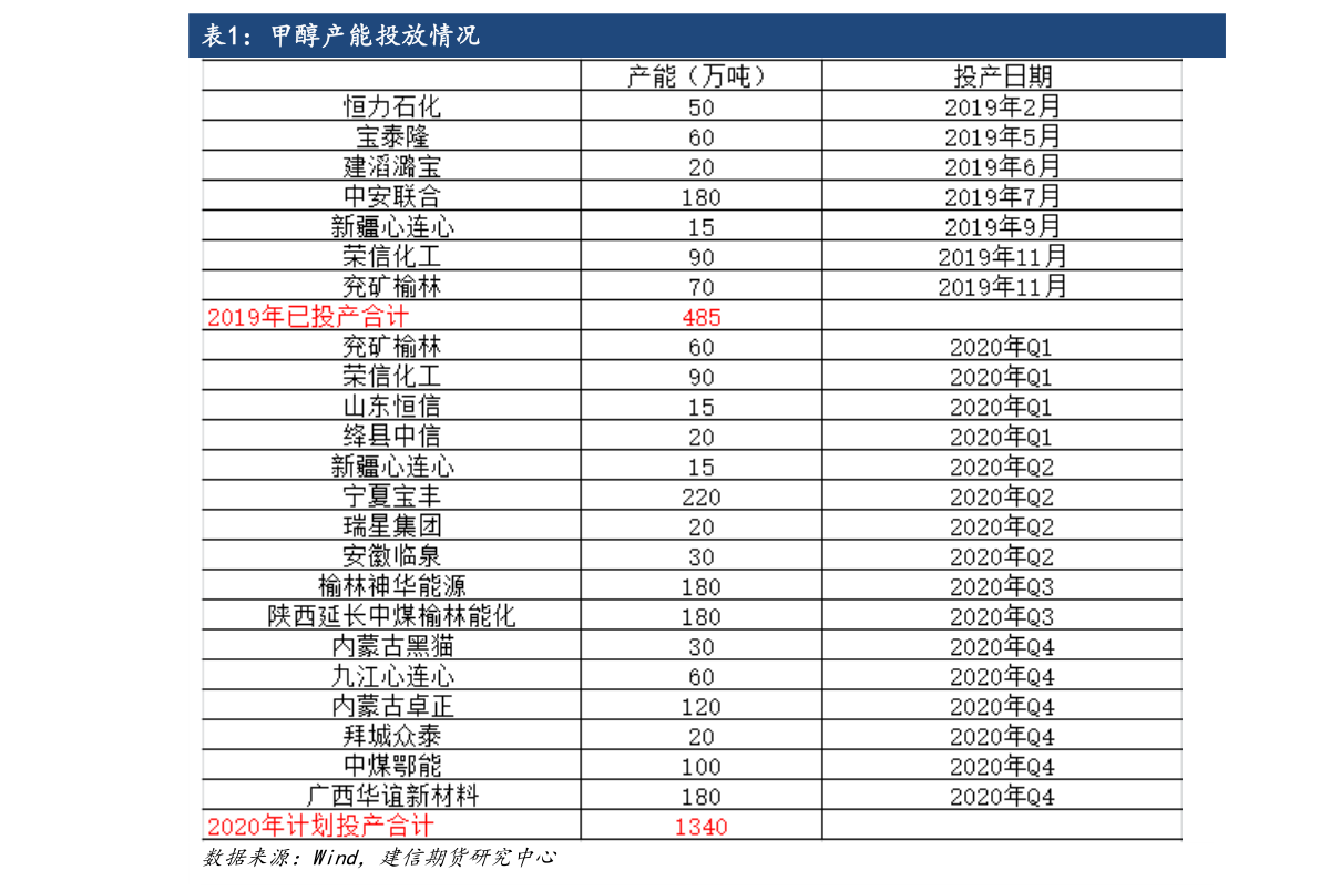 米其林价格表(米其林客车轮胎价格表)