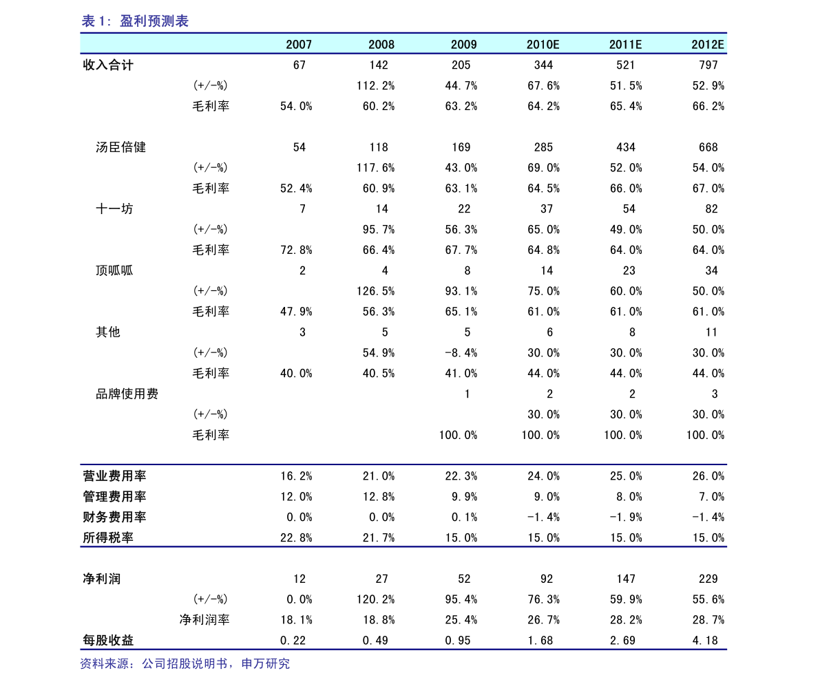 邮政物流价格(寄200斤什么物流便宜)