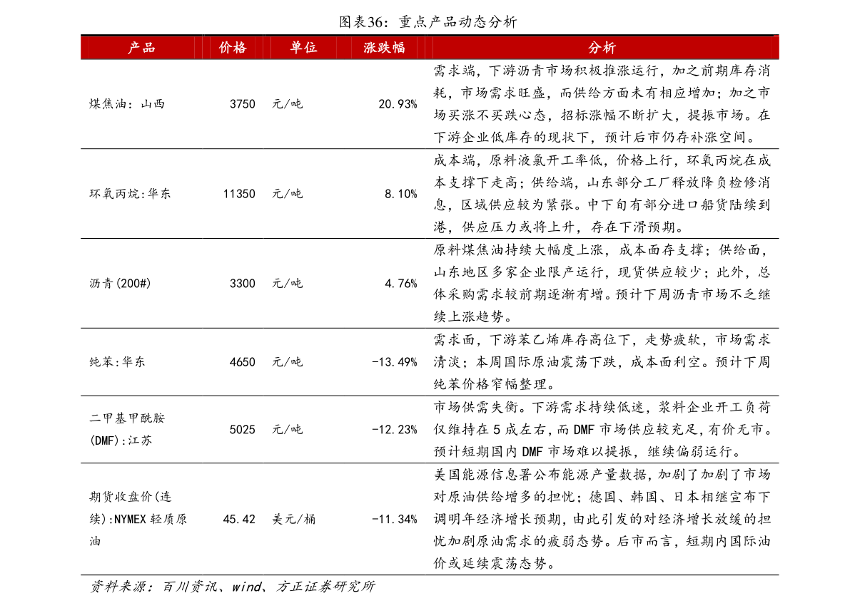 福建vs台湾经济总量_福建经济学校宿舍(2)