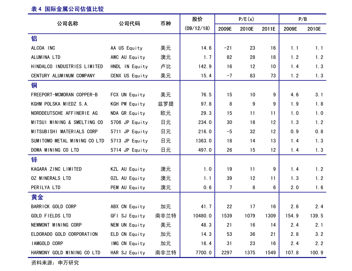 油价调整2023时间表和油价表 20200722014807252830.png