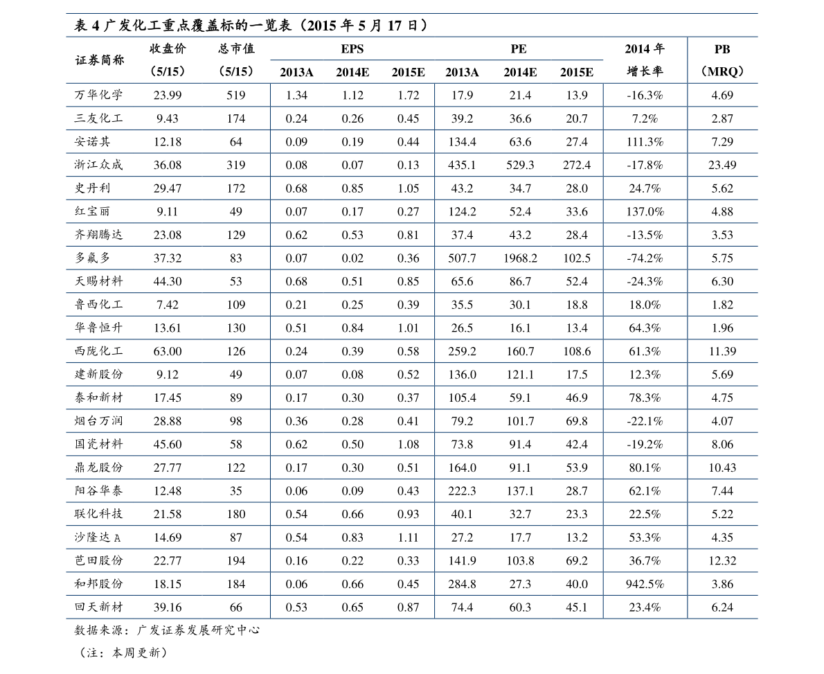 动态市盈率7算高么 20200722041217101474.png