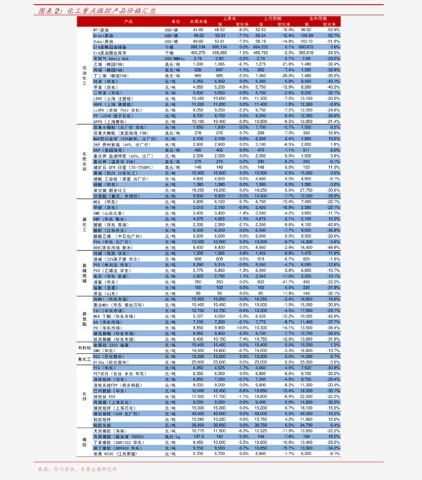 金坛2020年GDP_金坛2020年规划图(2)