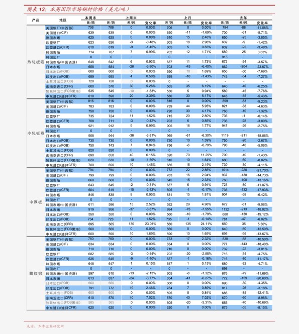 海外代理价格表 20200724160550816927.png