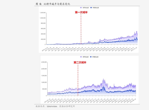 电梯排行_总数达到280个,我市住宅加装电梯数全省排名第三(2)