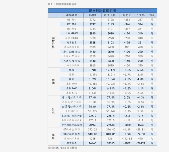 灭蝇灯排行_中国灭蝇灯市场分析及竞争策略研究报告(2)
