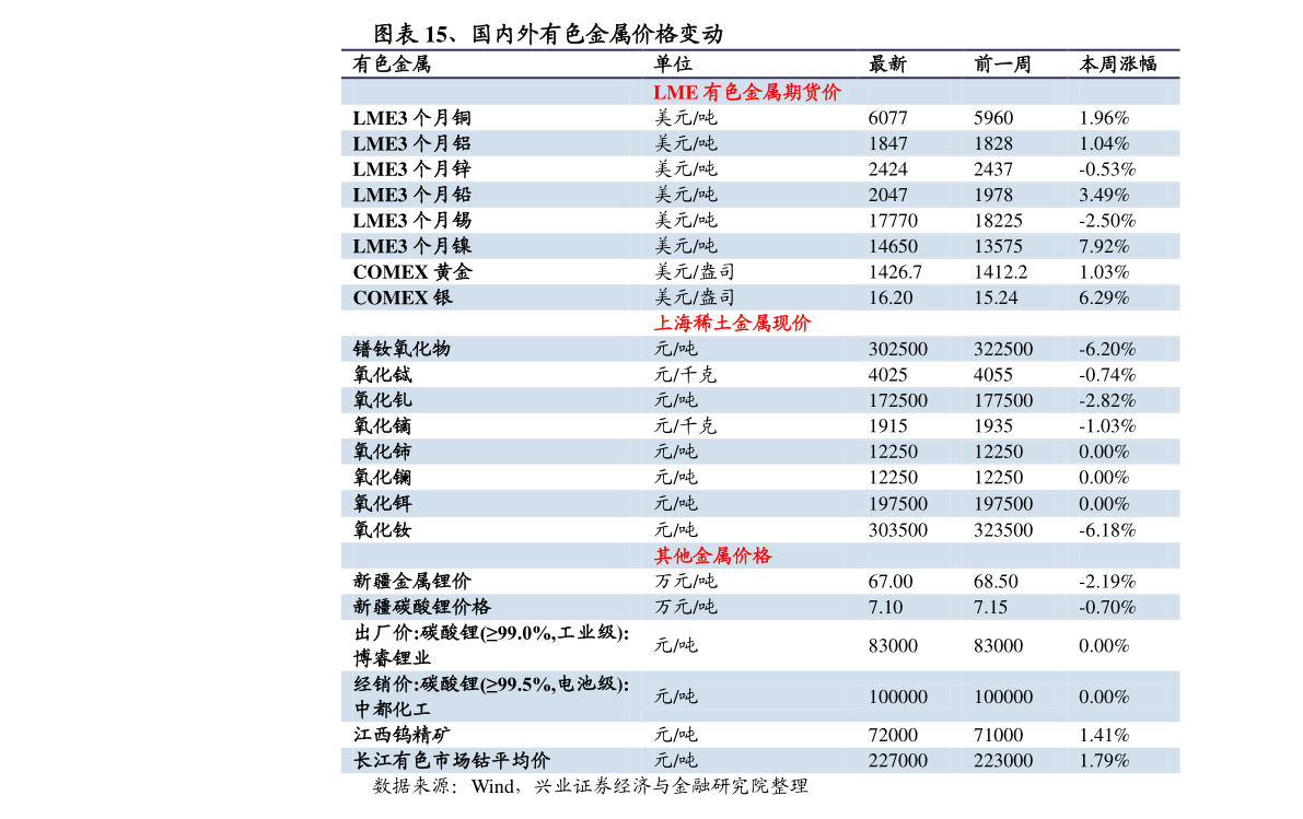 牙冠的种类及价格(大人换牙价格表)