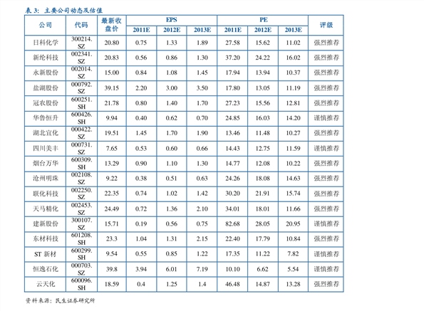 上周各地报价稳中上扬,生产厂家库存不多,一般墙纸的价格现货仍较为