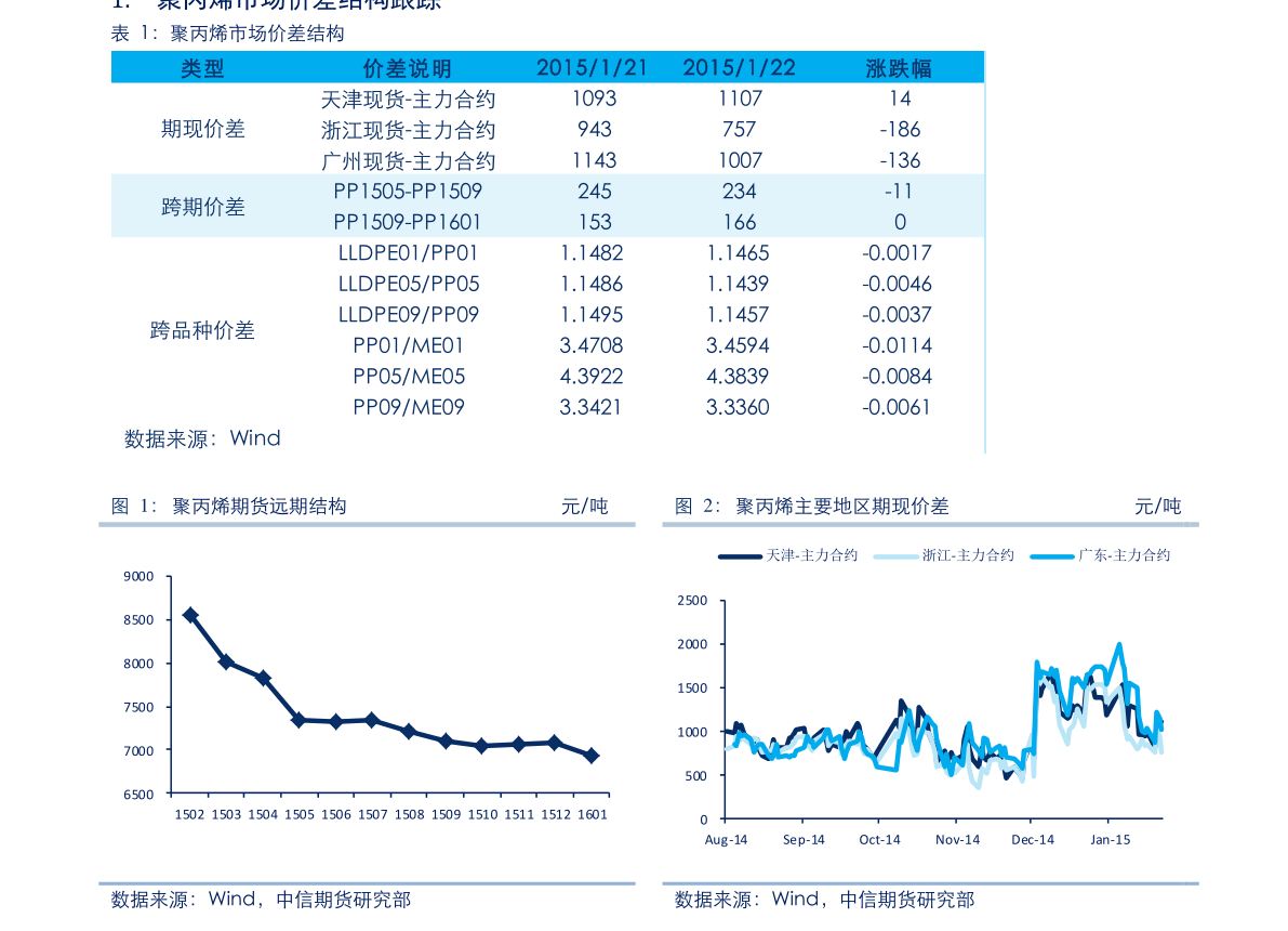 Gdp除权_虚除权渠(2)