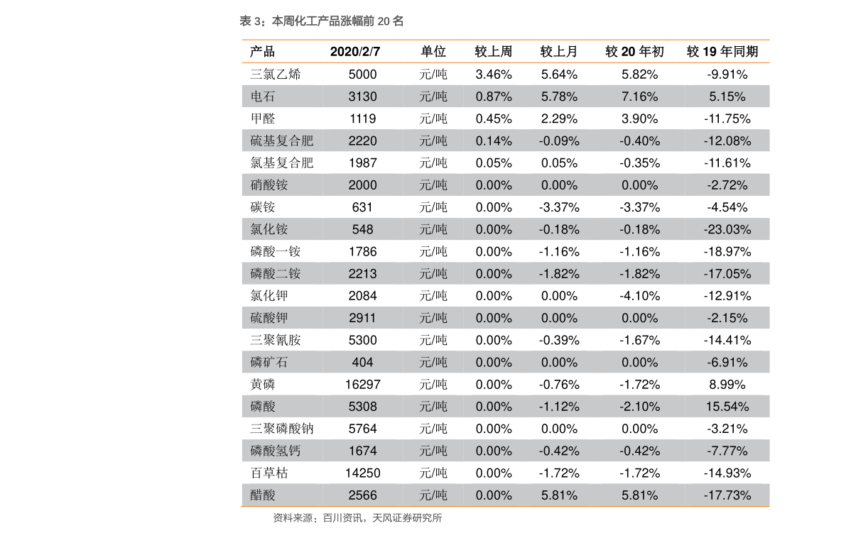 黄金最高价格是多少(黄金10年价格一览表)