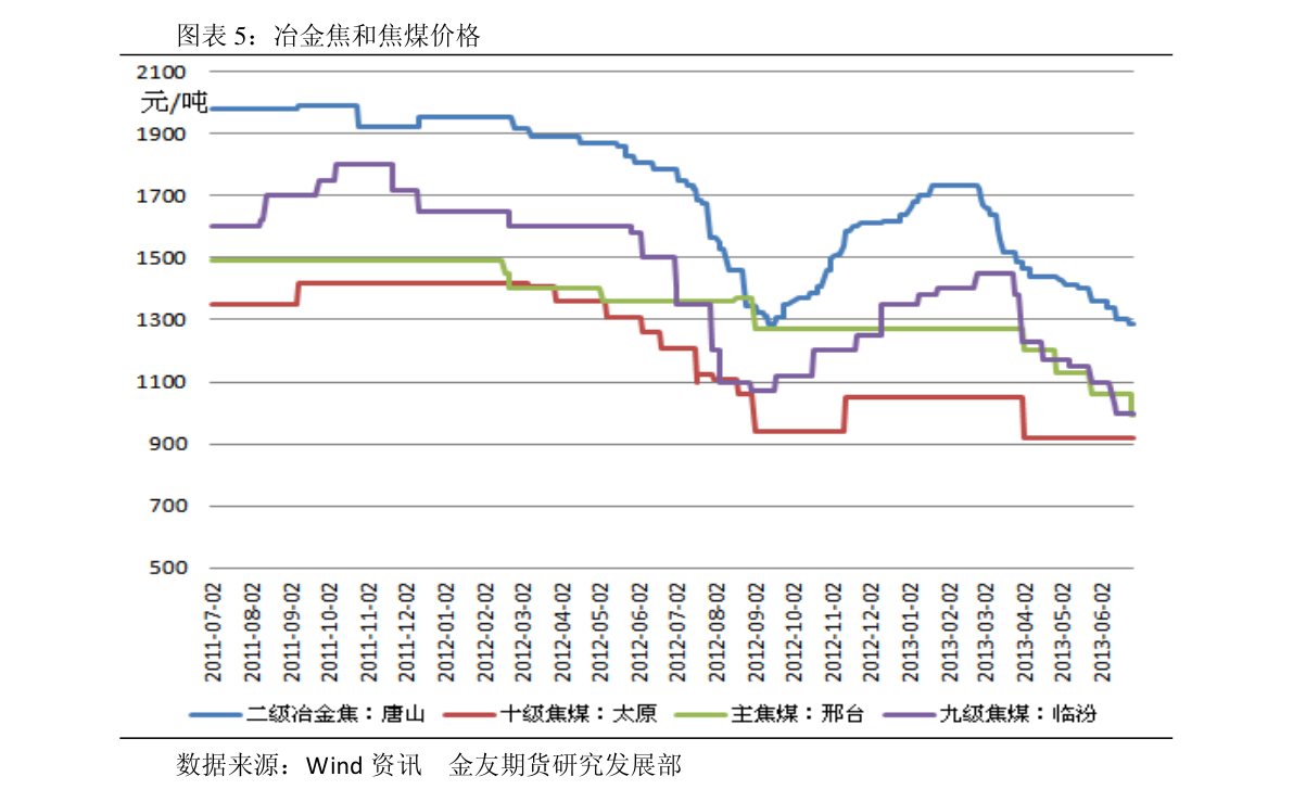 法语gdp_中国gdp增长图